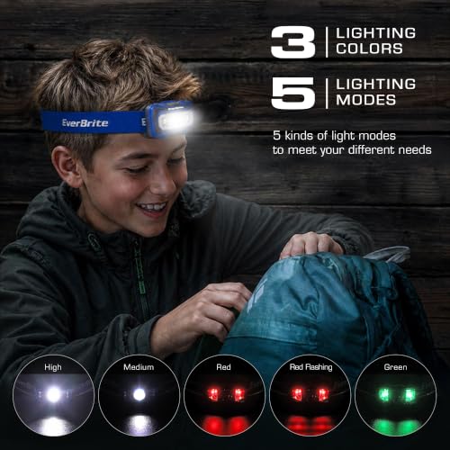 300 Lumens LED Headlamp with 5 Modes - Sapphire Blue