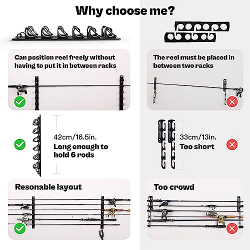 OJY Wall Mount Fishing Rod Storage Rack 2 Pack, Horizontal Ceiling/Fault: 12 Rods