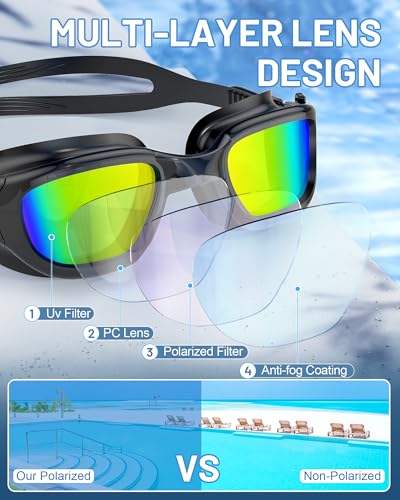 Zeligerstar Black Polarized Swim Goggles with Anti-Fog & UV Protection - Electroplated Gold