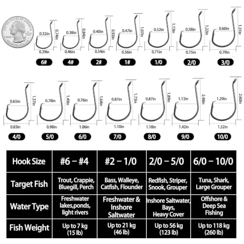 Octopus Circle Hooks - 50 Pcs Size 6 for Saltwater Fishing