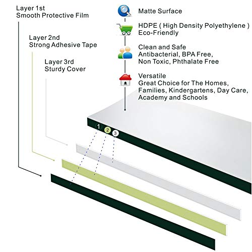 2 PCS AILUOQI Door Jam Shield Finger Pinch Guard for Baby Proofing, Kids, Hinge Cover Pinch Guard for 90 & 180 Degree Doors Frame & Baby Gate. 47.2" H, 6.7" W. 2 Pieces Set