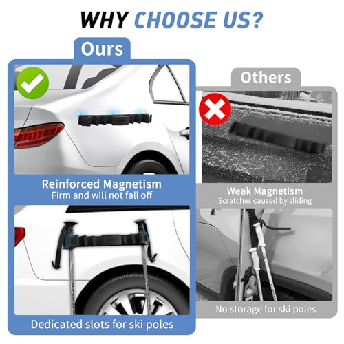Magnetic Ski & Snowboard Vehicle Mount - Holds 4 Pairs Skis or 2 Snowboards