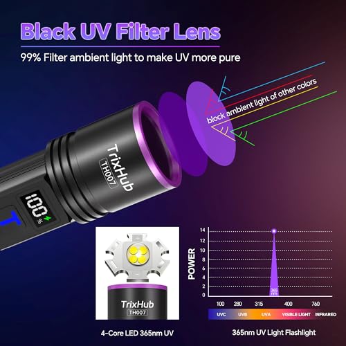 365nm Black Light UV Flashlight 30W Rechargeable with LCD Display - TrixHub (Black, 1 Pack)