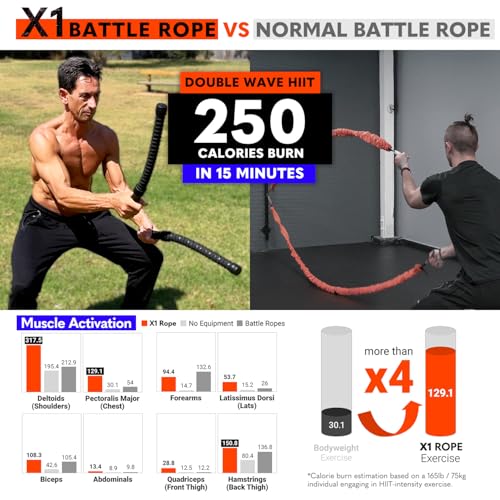 Ropeless Battle Ropes for Full Body HIIT Workouts - Portable & Low-Impact