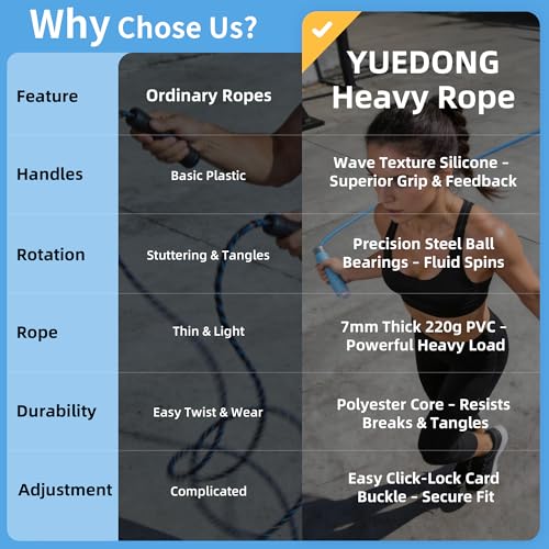 7mm Thick PVC Jump Rope with Ball Bearings - Blue