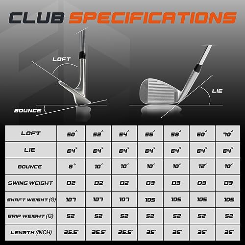 Full Choice Silver 70° Golf Wedge - Lob & Sand Wedge for Men & Women, Right Hand