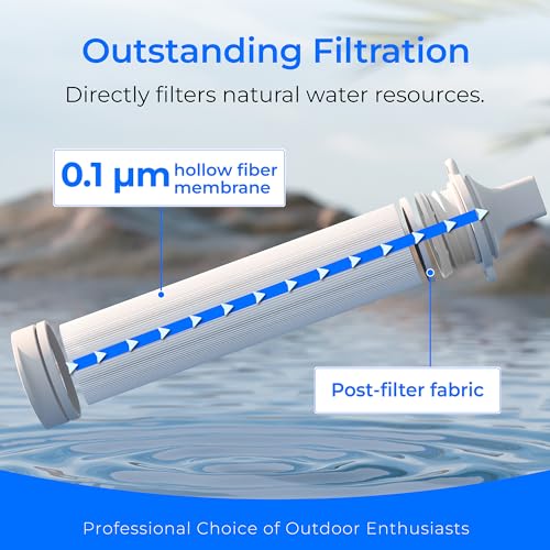 Waterdrop Portable Water Filter Straw Blue 4 - Camping & Outdoor Water Purifier