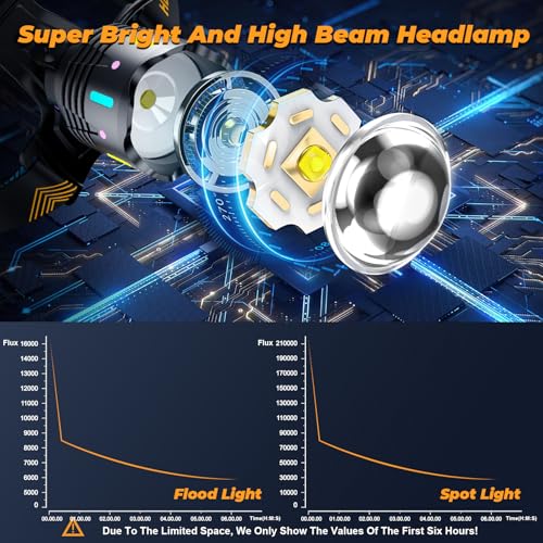Rechargeable 12-Mode Headlamp with Motion Sensor - Medium