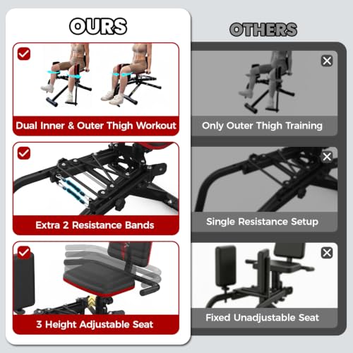 Hip Abductor Machine - 2 in 1 Glute Workout Equipment with 9 Levels