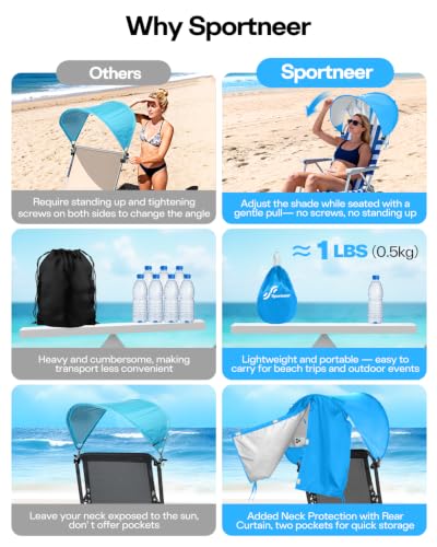 Sportneer Blue Sun Shade Canopy for Chairs - UPF 50+ Adjustable Beach & Camping Umbrella