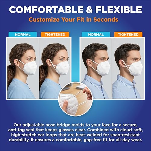 KN95 Protective Face Mask with Ear Loops - 10 Pack