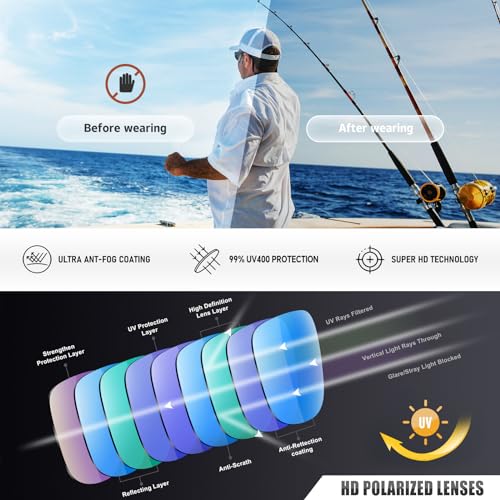 Polarized Sports Sunglasses with UV400 Protection for Outdoor Activities