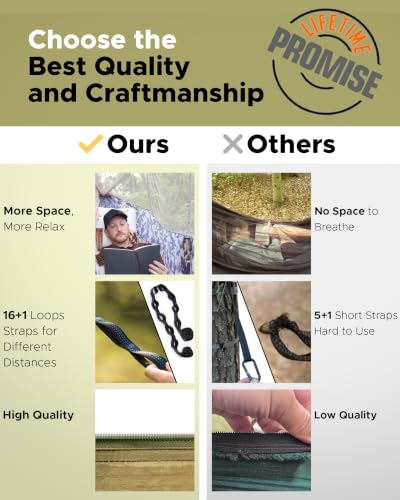 Sunyear Camping Hammock Single/Double with Net, 2 Pack 10ft Straps, 500 lb Capacity, 55x106 / 78x118