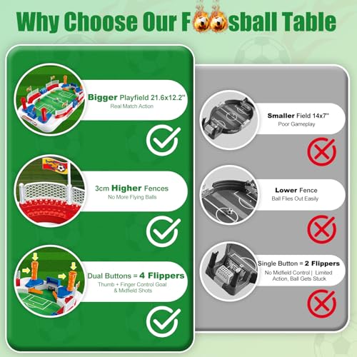 Mini Foosball Table - Indoor Soccer Game with Dual Flipper Controls & 3cm Fences
