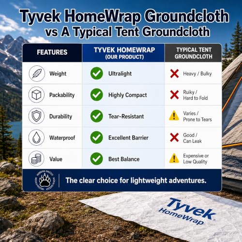 Modern Grizzly White 5ft x 8ft Tyvek Ground Sheet Tent Footprint with Grommets