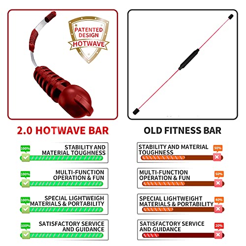 HOTWAVE Elastic Fitness Bar Red – Shoulder & Core Strength Training