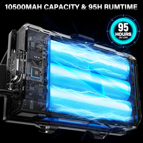 Rechargeable Headlamp - 99000 High Lumens, 95H Battery Life, Waterproof, 12 Modes, Zoomable - 1 Pack White Light