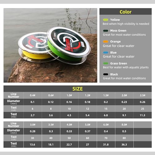 Braided Fishing Line - Grass Green, 25lb, 150Yd - Ultra Strong & Abrasion Resistant