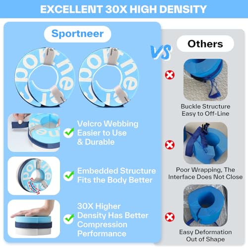 Water Aerobics Float Ring Set - Adjustable 8-13 Inch Sky Blue Cuffs