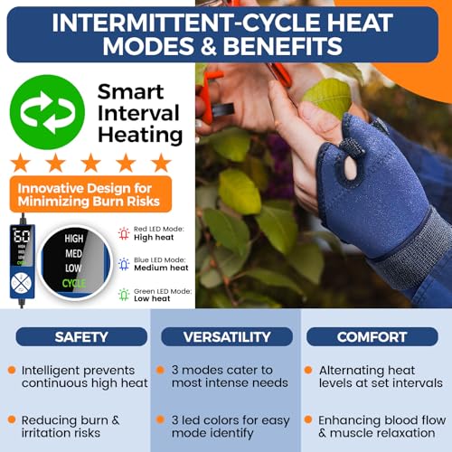 Hand Heating Pad for Arthritis and Tendonitis, Heated Wrist Wrap Thumb Brace for Carpal Tunnel Relief with 3 Heat & 5 Timer Settings for Left & Right Hand (S/M)