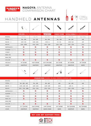 Nagoya NA-771 15.6" Dual-Band VHF/UHF Antenna SMA-Female for Baofeng/BTECH Radios – Authentic