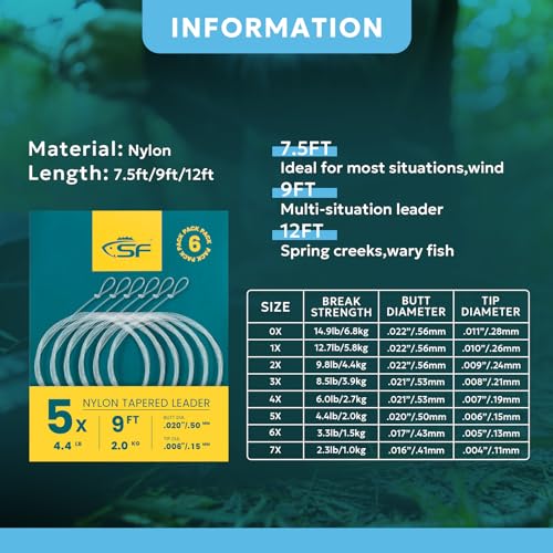 9FT Tapered Leader Line for Fly Fishing - 5X Strength, Clear Nylon