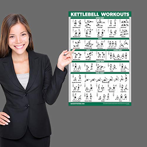 Kettlebell Workout Poster Set - 2 Pack, Laminated 18" x 24"