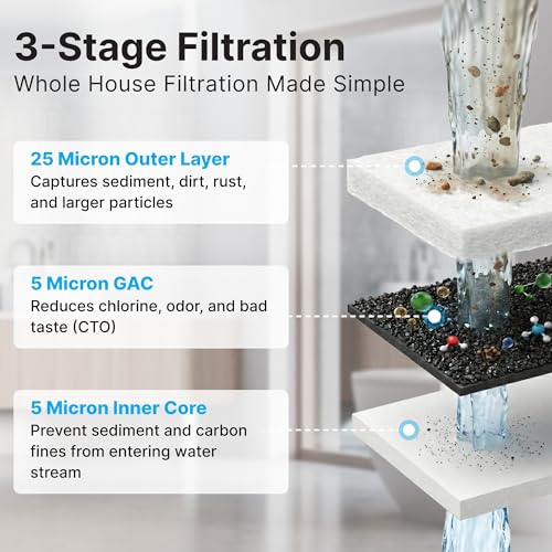 5 Micron 10” x 4.5” Whole House Water Filter Cartridge