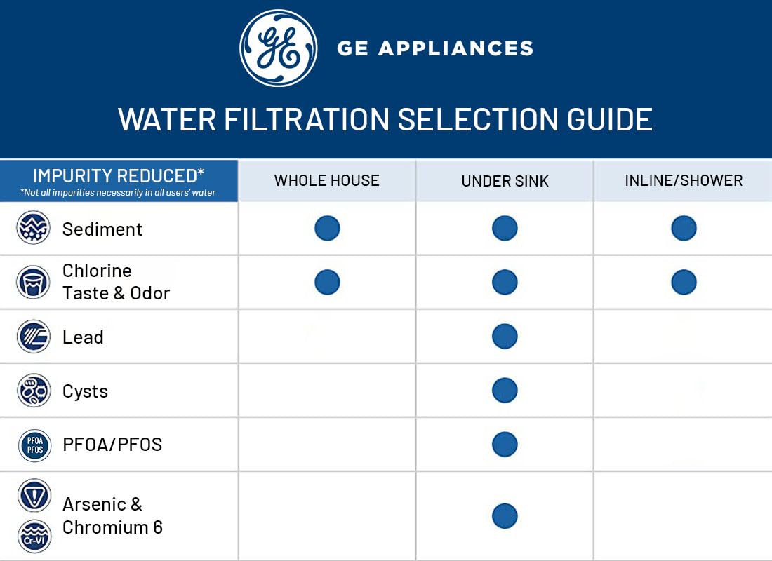 Whole House Water Filtration System - Reduces Sediment & Rust, Installation Kit Included, GXWH20T