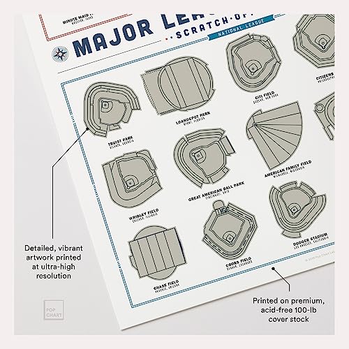 Major League Ballparks Scratch-Off Poster - Baseball