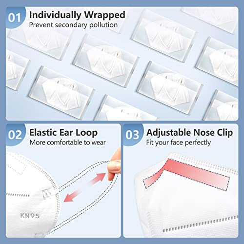 HALIDODO Face Mask 100 Pack Breathable 5-Layer Filter Efficiency¡Ã95%
