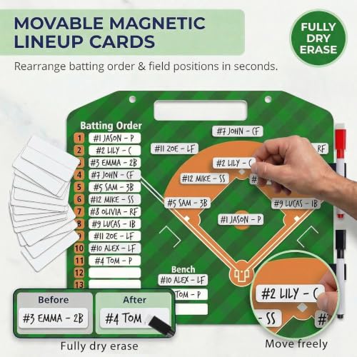 Magnetic Baseball Lineup Board with Dry Erase Surface & Markers