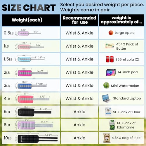 Ankle Weights - 4 LBS Pair (2 Lbs Each) with Adjustable Straps