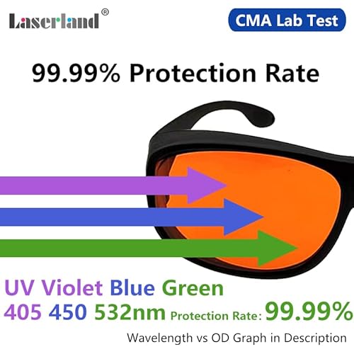 Laser Safety Glasses 532nm OD6 180nm-532nm Wavelength Violet/Blue/Green Laser Protective Goggles for 405nm, 445nm, 450nm,473nm 532nm T1- F
