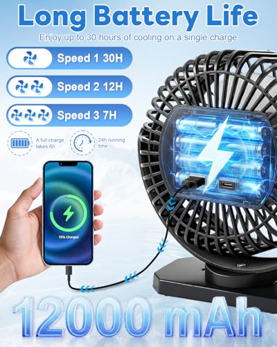 SOQSYS 12000mAh Rechargeable Magnetic Golf Cart Fan Black 1-Pack