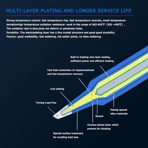 T12 Soldering Iron Tips,10Type Solder Tips T12-C4 BC2 BL K KU D24 D4 JS02 I ILS Replacement Tip for FX-951 FX-950 FM-203 Rework Station