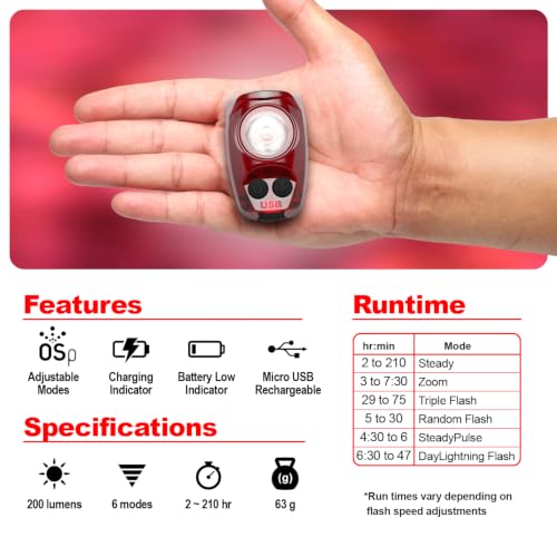 Cygolite Hotshot Pro 200 Lumen Tail Light — Hard Mount, 6 Modes, USB Rechargeable