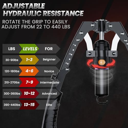 Adjustable Twister Arm Trainer - 3 in 1 Hydraulic Workout Equipment - Black
