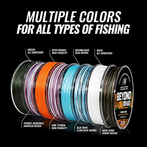 Braided Fishing Line - Super Strong, Abrasion Resistant, No Stretch - Blue Camo & More