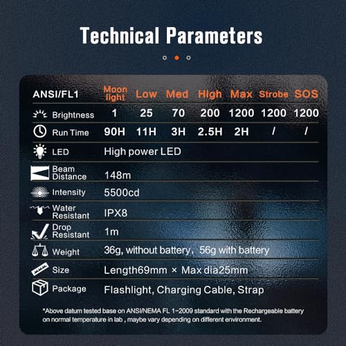 NICRON C1 EDC Flashlight Rechargeable, 1200 High Lumens Type C Charging Pocket Light with Tail Magnet - Small and Powerful Flashlight Dual-Way Clip Portable IPX8 Waterproof for Camping and Daily Use