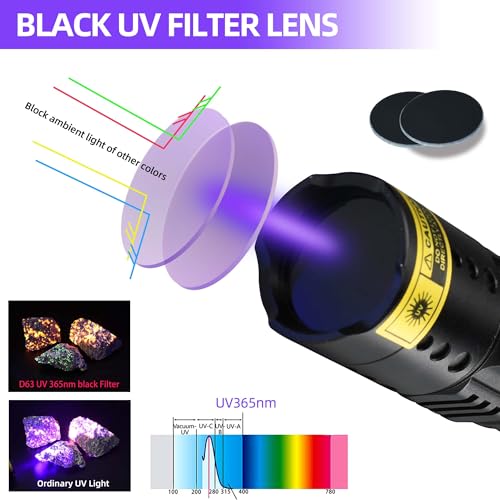 UV Flashlight Black Light 365nm, Mini Powerful 3xLED Ultraviolet Blacklight Rechargeable Woods Lamp, Handheld Pet Urine Detector for Dog/Cat Urine, Stains, Resin Curing, Rocks Finder