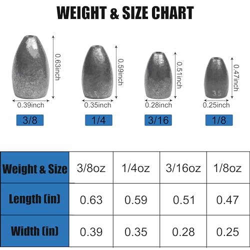 Bullet Fishing Sinkers Weights - 1/8oz, 40pcs for Bass Fishing