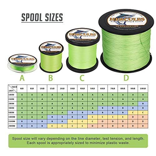 Fluorescent Green 4-Strand Braided Fishing Line - 6LB, 100M