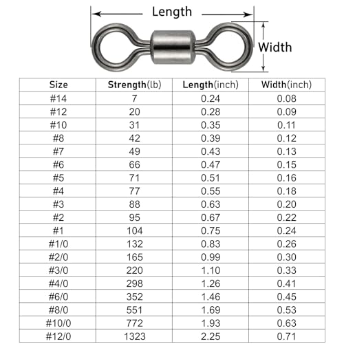 Dr.Fish Stainless Steel Swivels #8/0-20 Pack Saltwater Freshwater Leader Connector