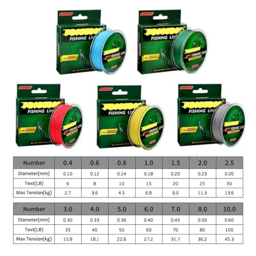 Braided Fishing Line - 4 Strands, 109 Yards, 20LB Red