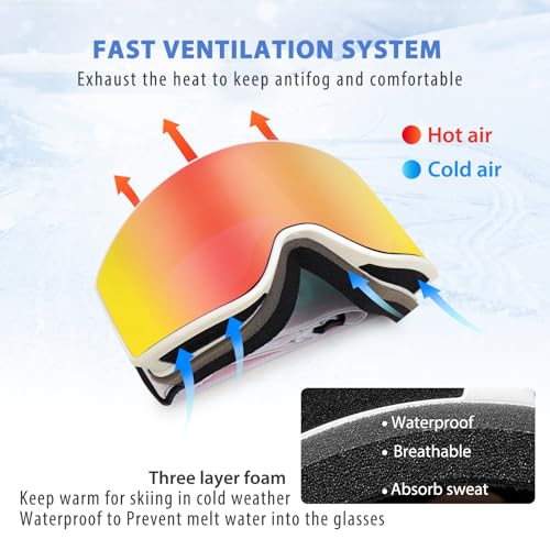 Adult Ski Goggles - Pink Parent-Child Over Glasses Design