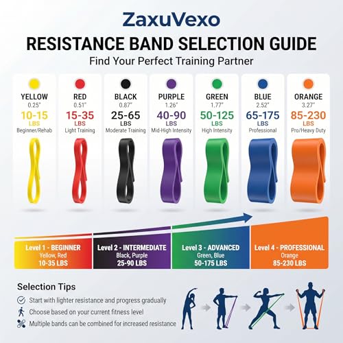 Pull Up Resistance Band - 41-Inch Latex Exercise Band - Dark Red, 12-25 Lbs