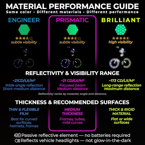 LOOM Prism_green Reflective Stickers for Bike Rims – 18pc