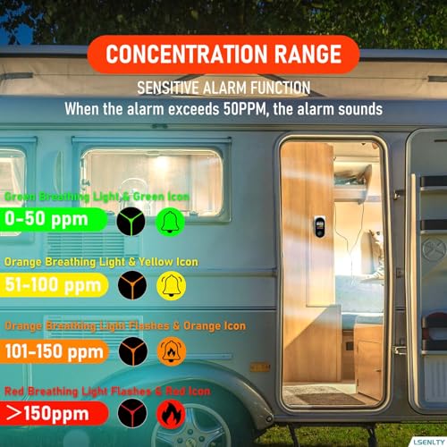 Combination Natural Gas Leak Detector and CO Detectors, 4-in-1 Plug-in Wall Design Carbon Monoxide & Gas Detector with HD Screen&Indicator Visual&Audible Alarm for Home, Kitchen