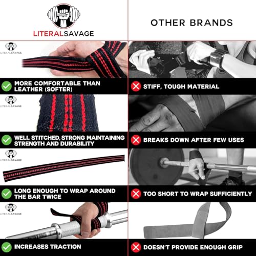 Powerlifting Straps - Heavy Duty Cotton Wrist Wraps Red with Grey Stripe
